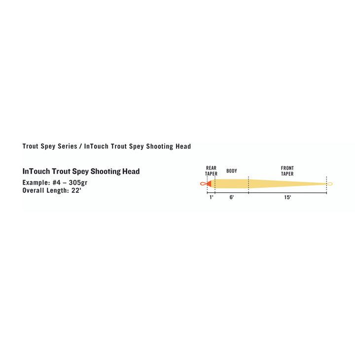 RIO InTouch Skagit Trout Spey Shooting Head - Madison River Fishing Company