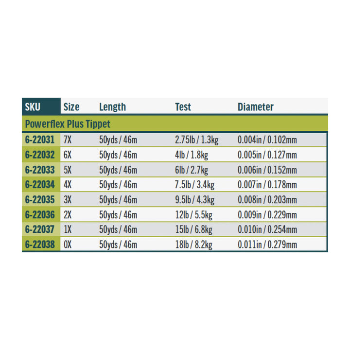 RIO PowerFlex Plus Tippet - 30 Yards - Madison River Fishing Company