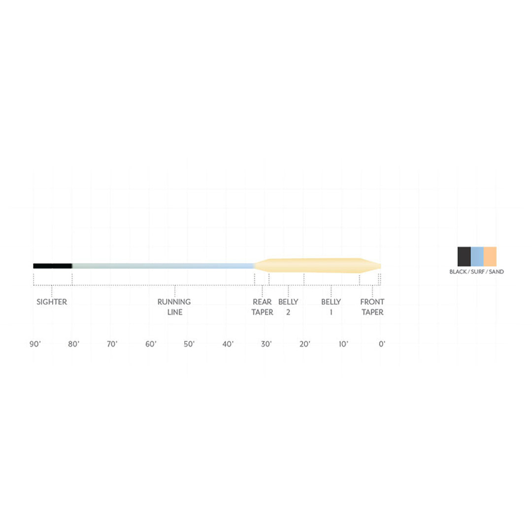 Scientific Anglers Amplitude Smooth Titan GT Fly Line Black/Surf/Sand - Madison River Fishing Company