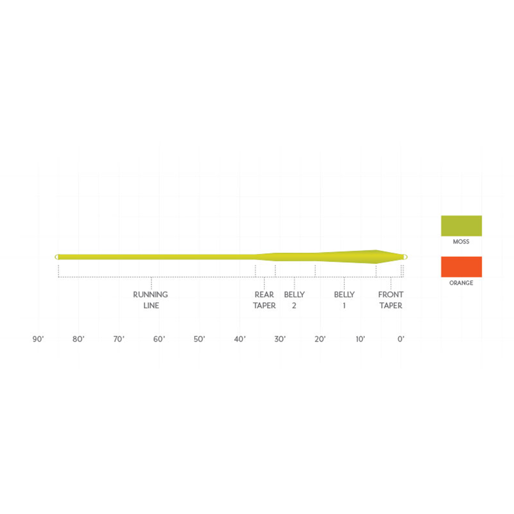 Scientific Anglers Frequency MPX Fly Line Orange DM