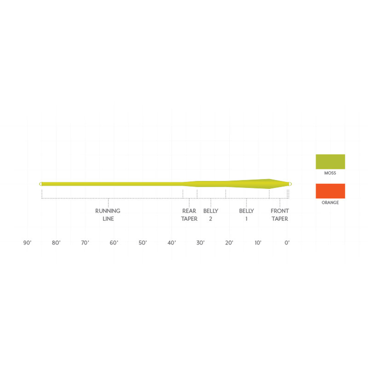 Scientific Anglers Frequency MPX Fly Line Orange DM