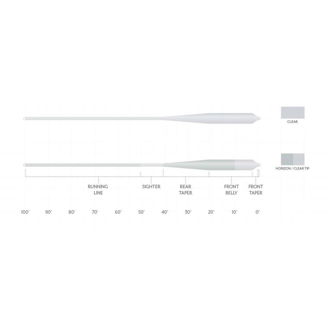 Scientific Anglers Magnitude Smooth Grand Slam Fly Line Full Clear - Madison River Fishing Company