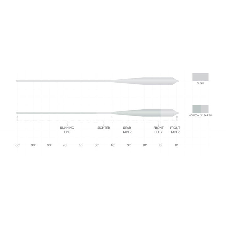 Scientific Anglers Magnitude Smooth Grand Slam Fly Line Full Clear - Madison River Fishing Company