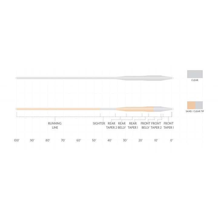 Scientific Anglers Magnitude Smooth Tarpon Fly Line 12' Clear - Madison River Fishing Company