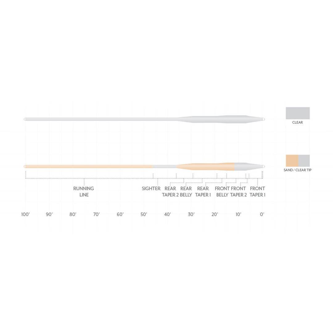 Scientific Anglers Magnitude Smooth Tarpon Fly Line Full Clear - Madison River Fishing Company