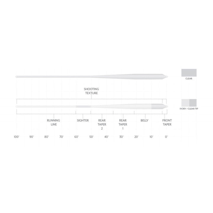 Scientific Anglers Magnitude Textured Bonefish Plus Fly Line 10' Clear - Madison River Fishing Company