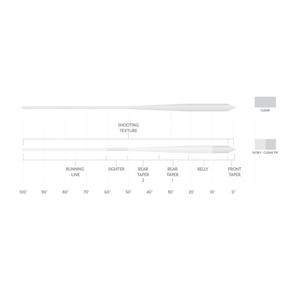 Scientific Anglers Magnitude Textured Bonefish Plus Fly Line Full Clear