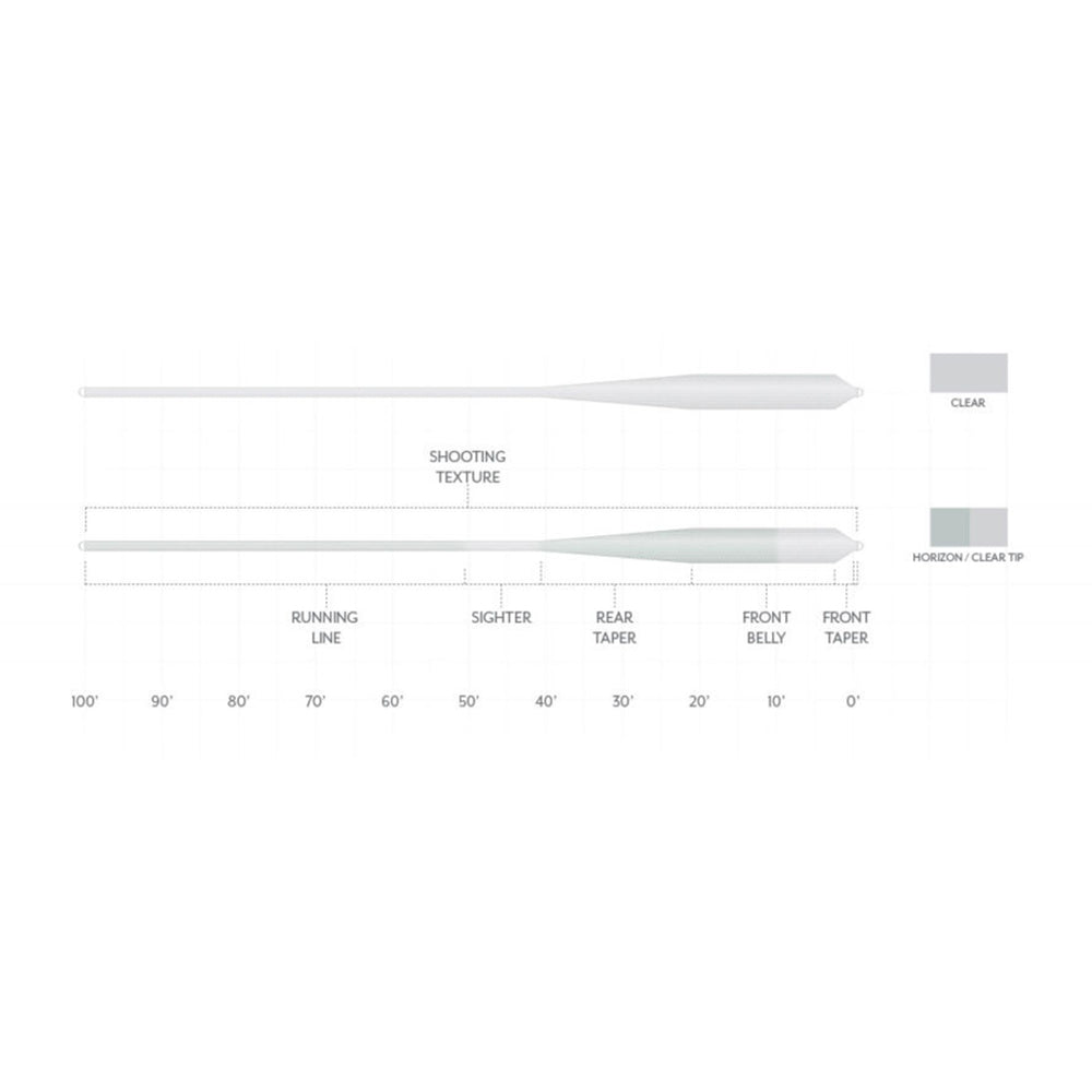 Scientific Anglers Magnitude Textured Grand Slam Fly Line 10' Clear Tip