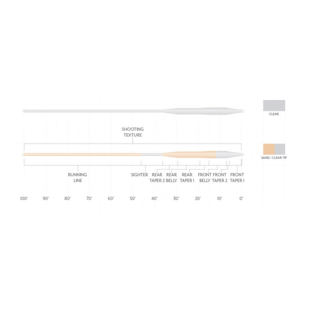 Scientific Anglers Magnitude Textured Tarpon Fly Line Full Clear