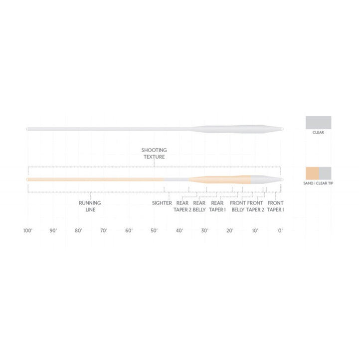 Scientific Anglers Magnitude Textured Tarpon Fly Line Full Clear - Madison River Fishing Company