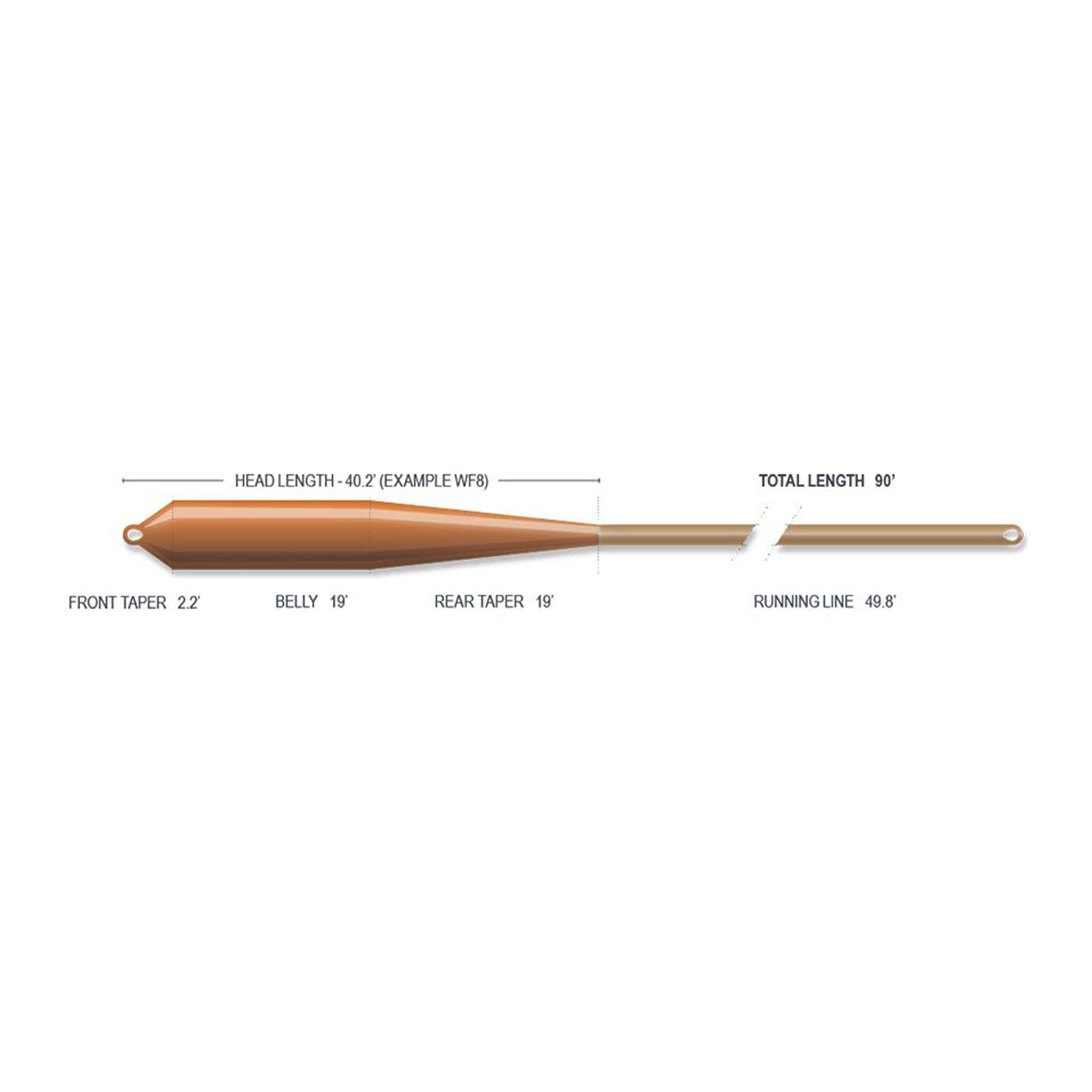 Floating Red Fly Line AirFlo Ridge 2.0 Redfish Power Floating Fly Line – Madison River ...