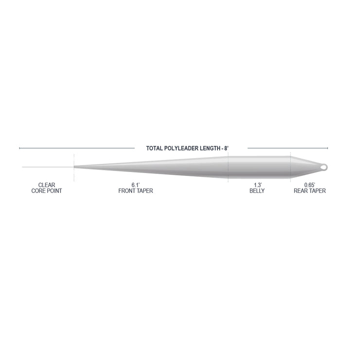 AirFlo Tactical Polyleader Dry/Dropper - 8' - Madison River Fishing Company