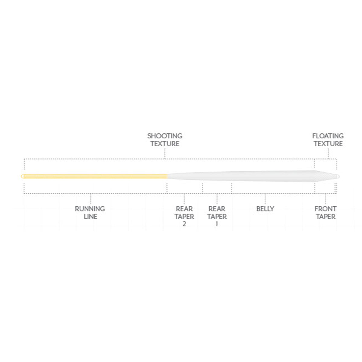 Scientific Anglers Magnitude Trout Smooth Infinity Fly Line Clear Floa ...