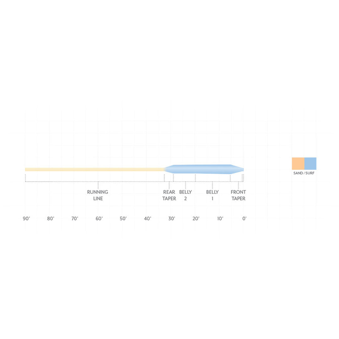 Scientific Anglers Sonar Titan GT Fly Line - Madison River Fishing Company