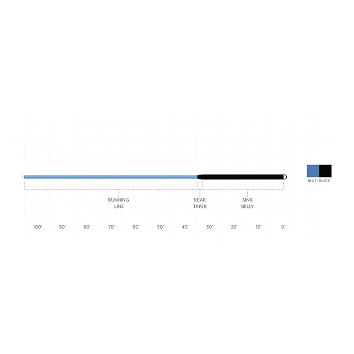 Scientific Anglers Sonar Tropical Custom Tip Fly Line Blue/Black - Madison River Fishing Company