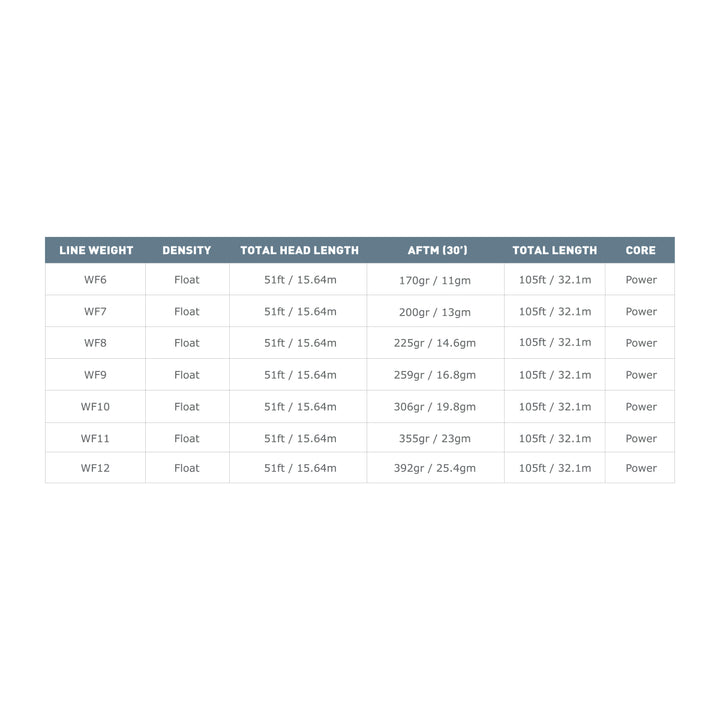 AirFlo Superflo Max Ridge 2.0 Flats Tactical Taper 12ft Clear Tip