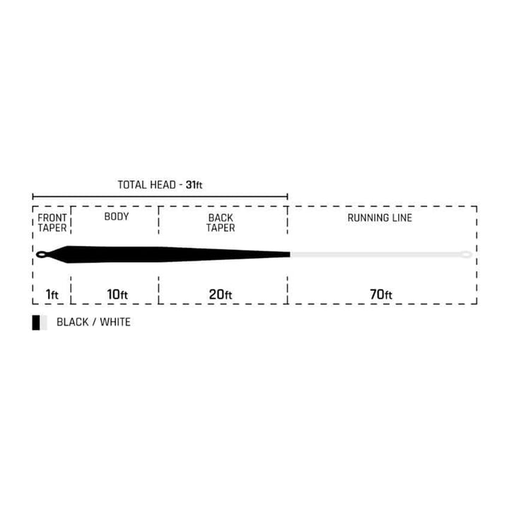 Cortland Galloup Series Dungeon 30 Fly Line