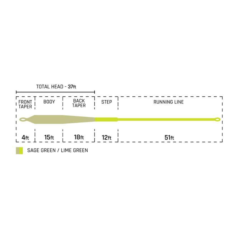 Cortland Galloup Series Top Shelf Fly Line Sage Green/Lime Green