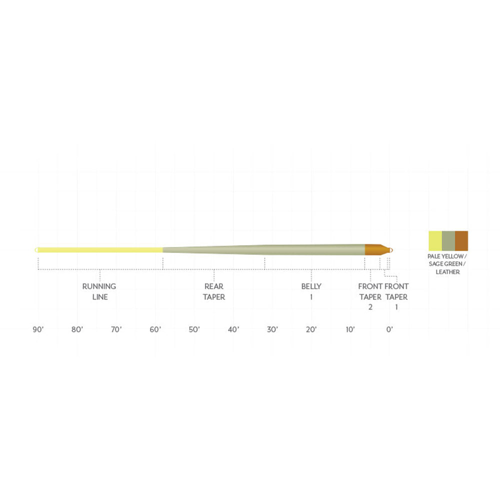 Scientific Anglers Amplitude Smooth Panfish Fly Line