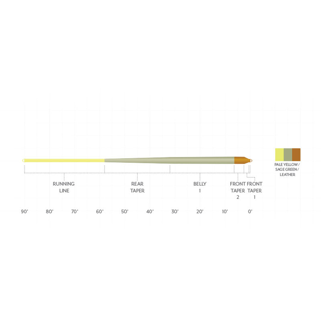 Scientific Anglers Amplitude Smooth Panfish Fly Line