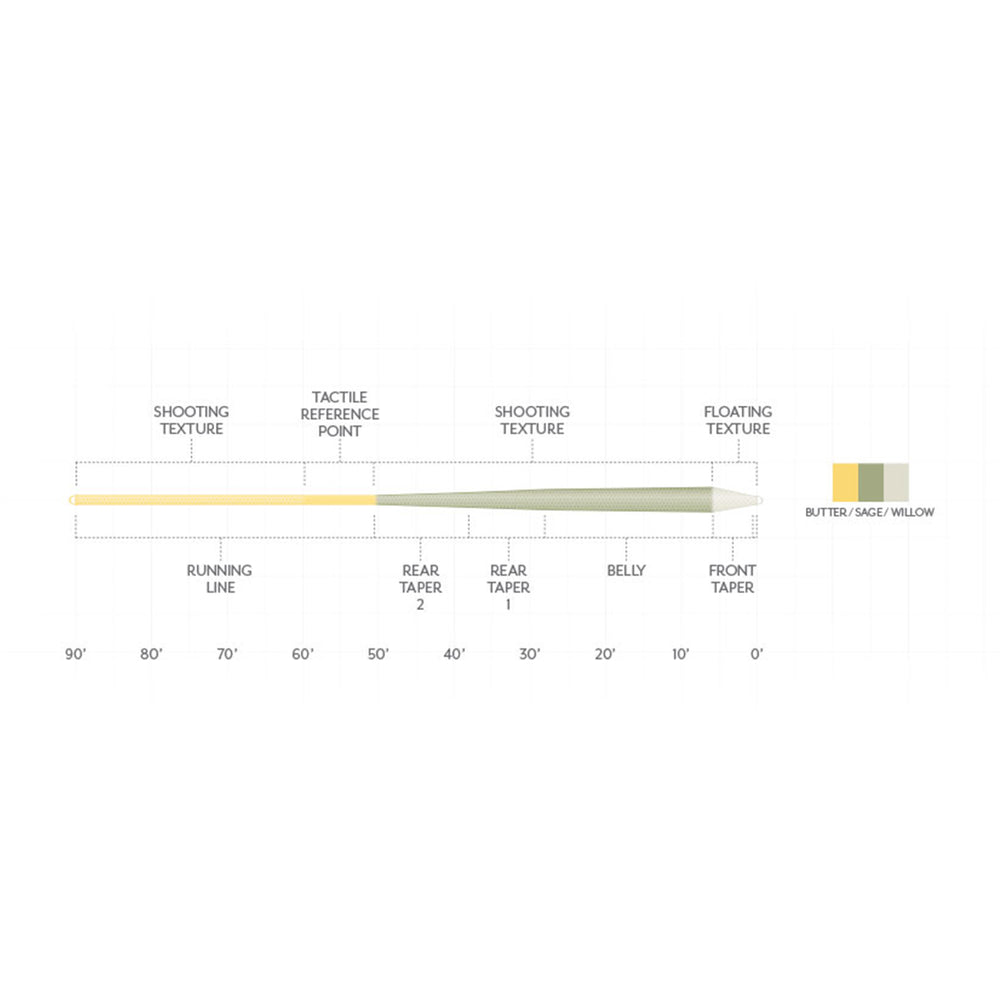 Scientific Anglers Amplitude Textured Trout GP Fly Line