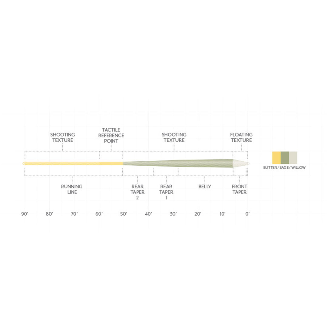 Scientific Anglers Amplitude Textured Trout GP Fly Line