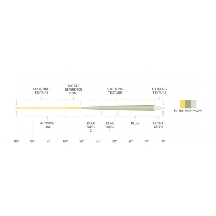 Scientific Anglers Amplitude Textured Trout GP Fly Line