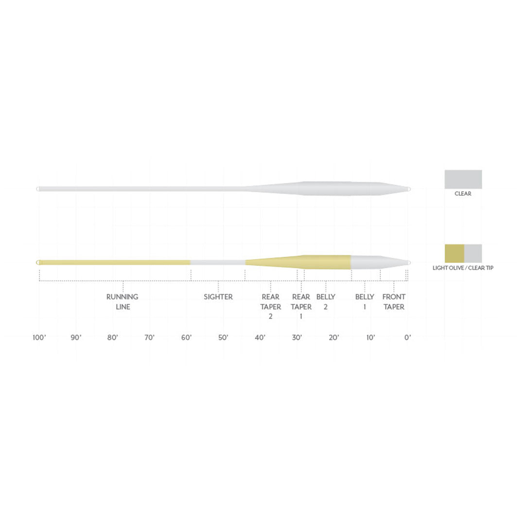 Scientific Anglers Magnitude Smooth Full Clear Fly Line