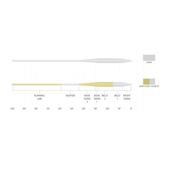 Scientific Anglers Magnitude Smooth Full Clear Fly Line