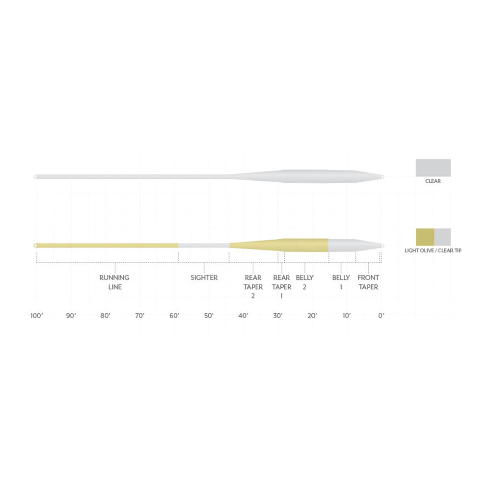 Scientific Anglers Magnitude Smooth Balance 15' Clear Tip Fly Line