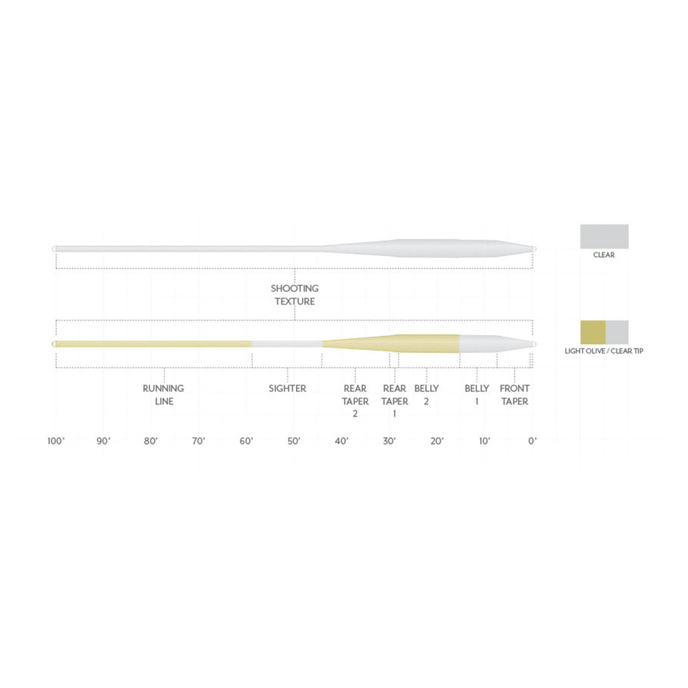 Scientific Anglers Magnitude Textured Balance 15' Clear Tip Fly Line