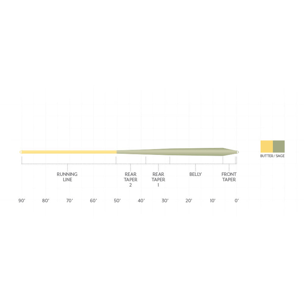Scientific Anglers Mastery Trout GP Fly Line