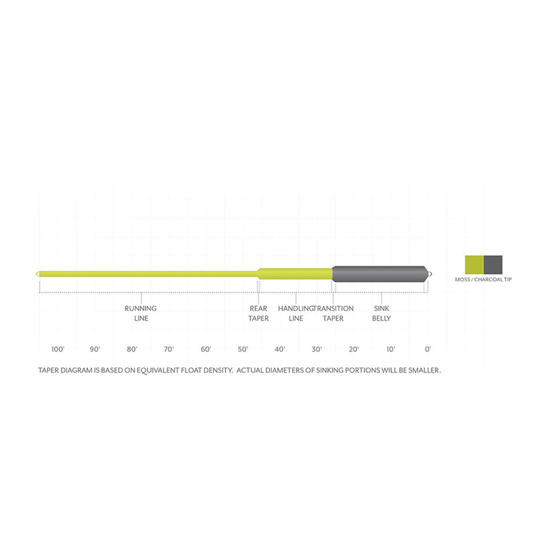 Scientific Anglers Sonar Sink 25 Coldwater Sink III Fly Line