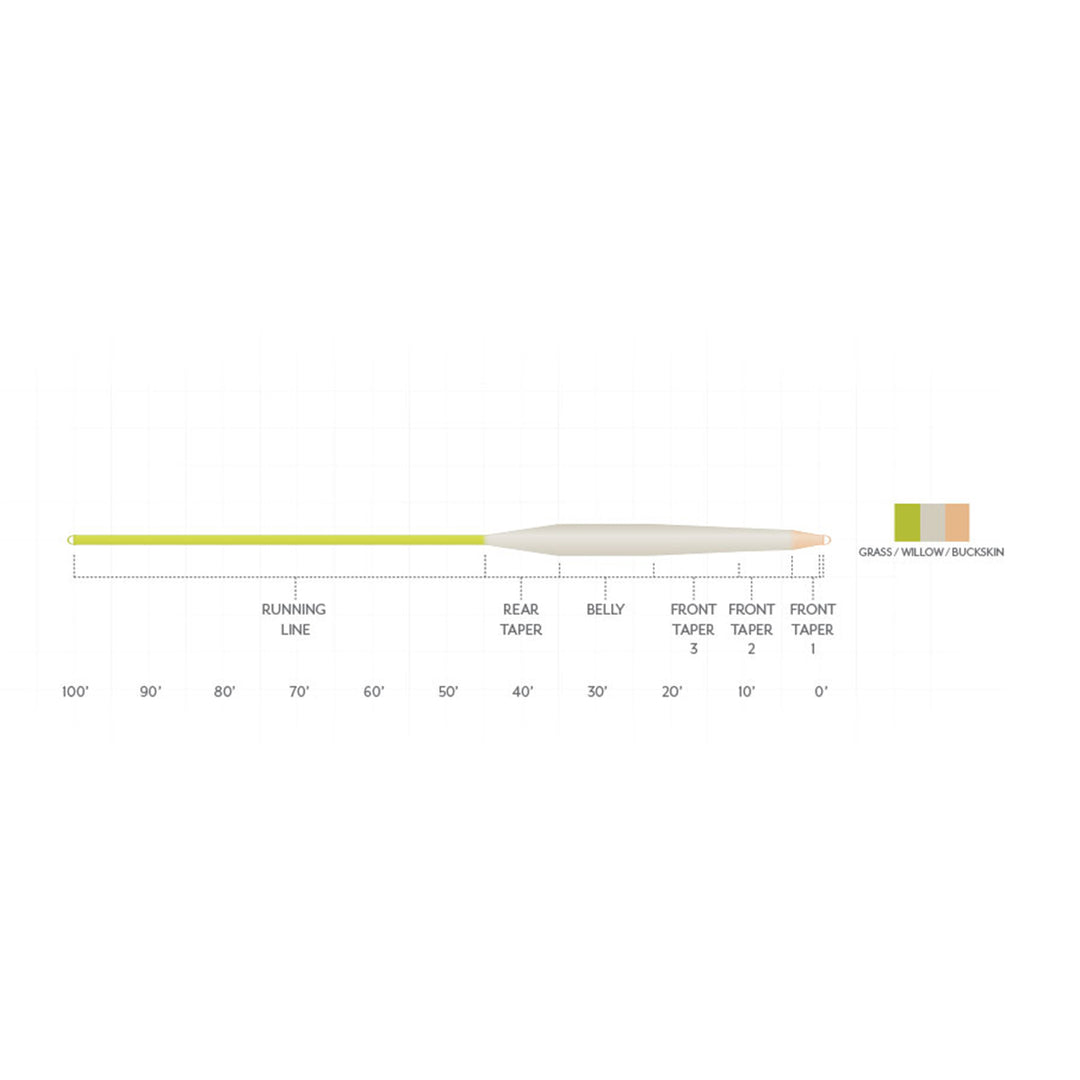 Scientific Anglers Stillwater Float Fly Line