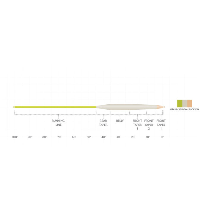 Scientific Anglers Stillwater Float Fly Line