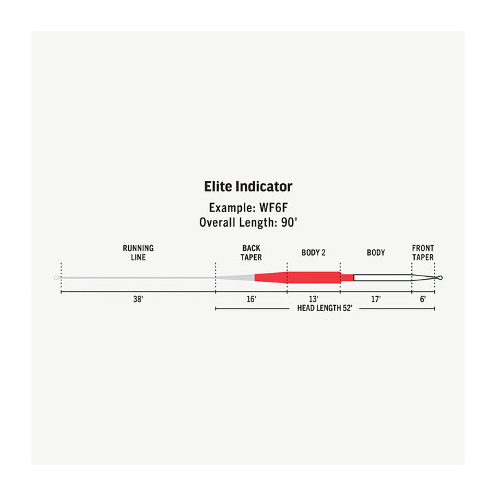 RIO Elite Indicator Fly Line