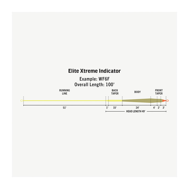 RIO Elite Xtreme Indicator Fly Line