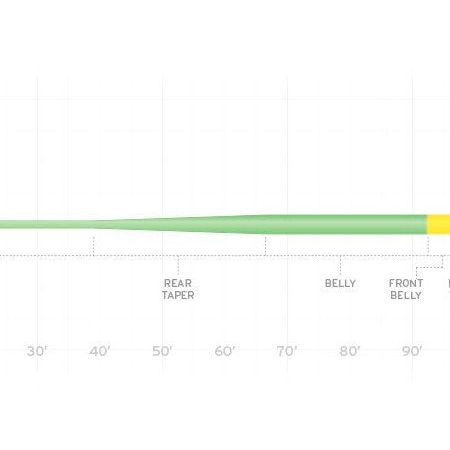 Scientific Anglers Mastery Anadro Freshwater Fly Line