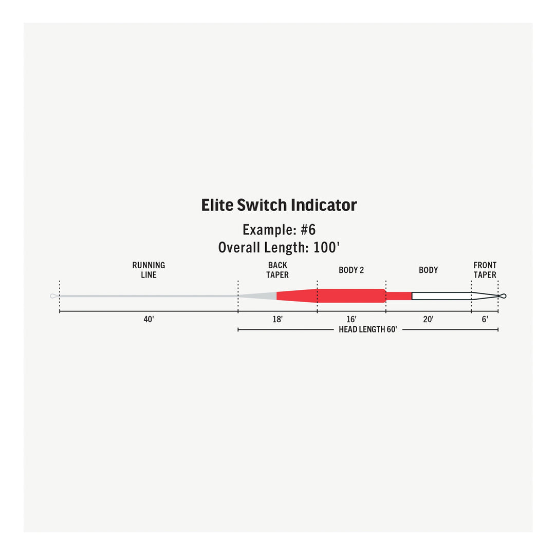 RIO Elite Switch Indicator Fly Line