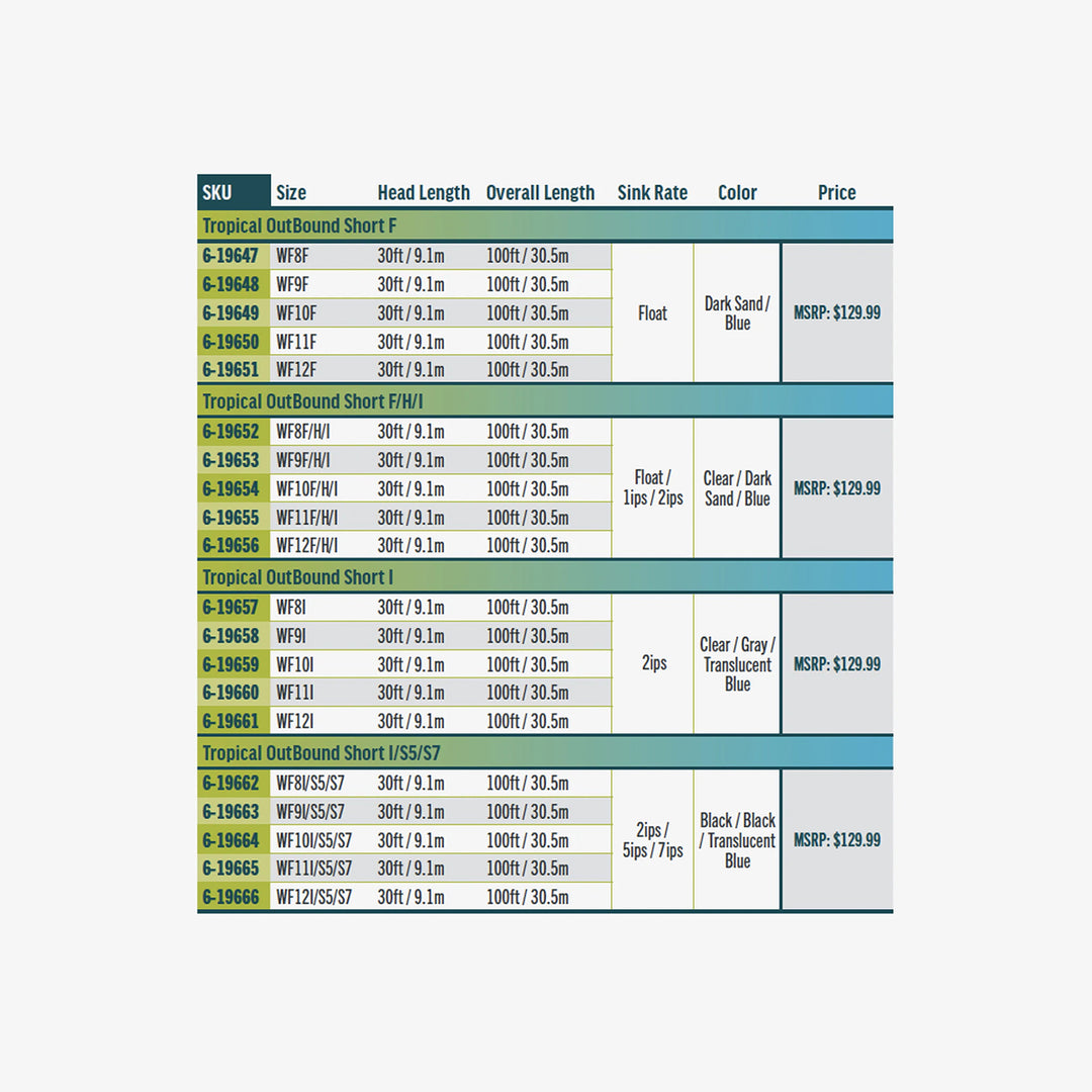 RIO Elite Tropical Outbound Short - Madison River Fishing Company