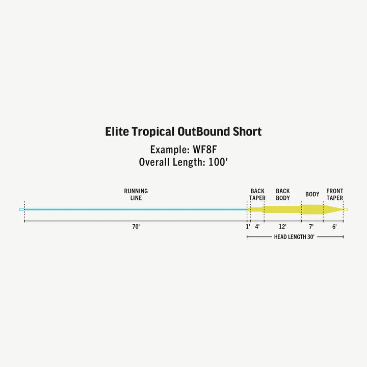 RIO Elite Tropical Outbound Short - Madison River Fishing Company