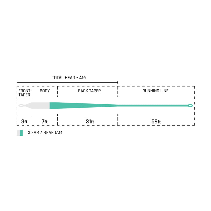 Cortland Tropic Plus Ghost Tip Fly Line - Madison River Fishing Company