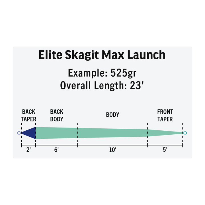 RIO Elite Skagit Max Launch Shooting Head
