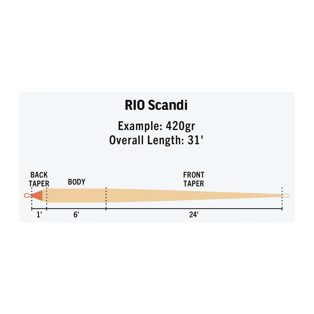 RIO Premier Scandi Shooting Head