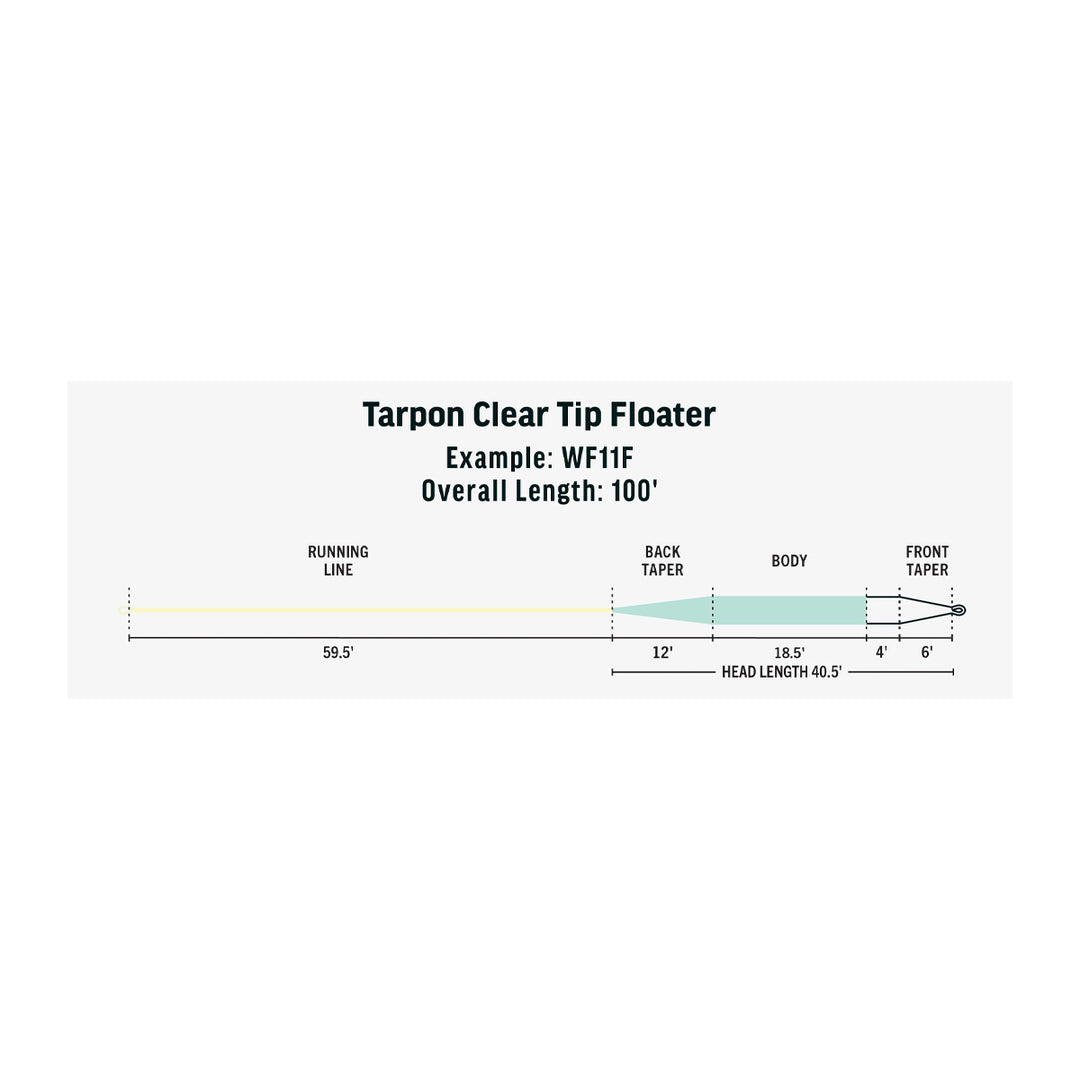 RIO Premier Tarpon  Clear Tip Floater Fly Line