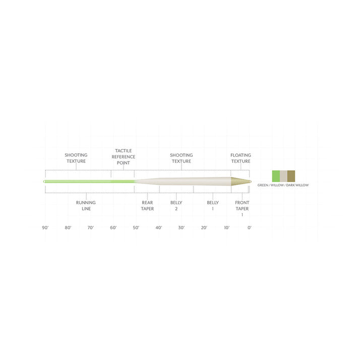 Scientific Anglers Amplitude Trout Standard Fly Line - Madison River Fishing Company