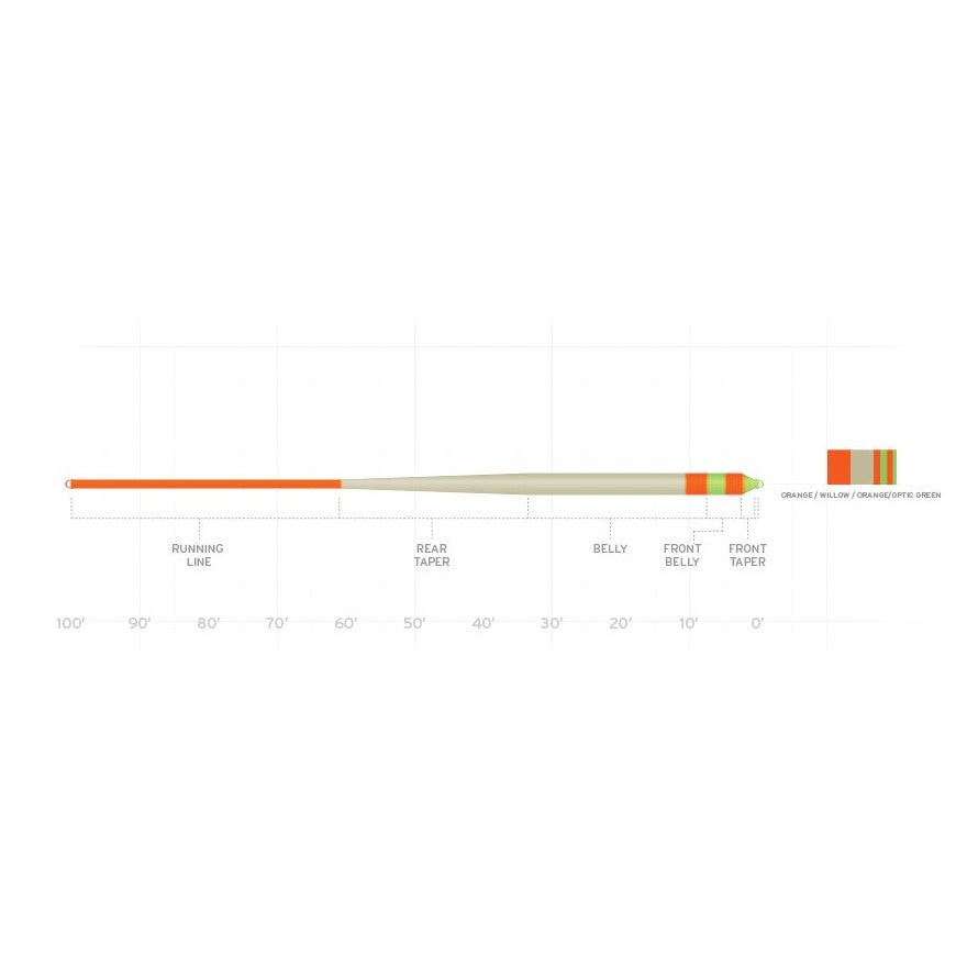 Scientific Anglers Amplitude Anadro Smooth Stillwater Indicator Fly Line - Madison River Fishing Company