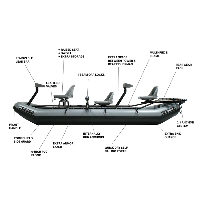 Flycraft 3-Man 14' Inflatable Fishing Boat Raft Package - Madison River Fishing Company
