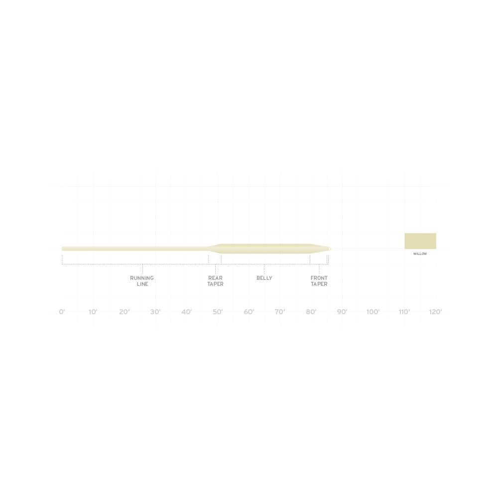 Scientific Anglers Frequency Boost Fly Line